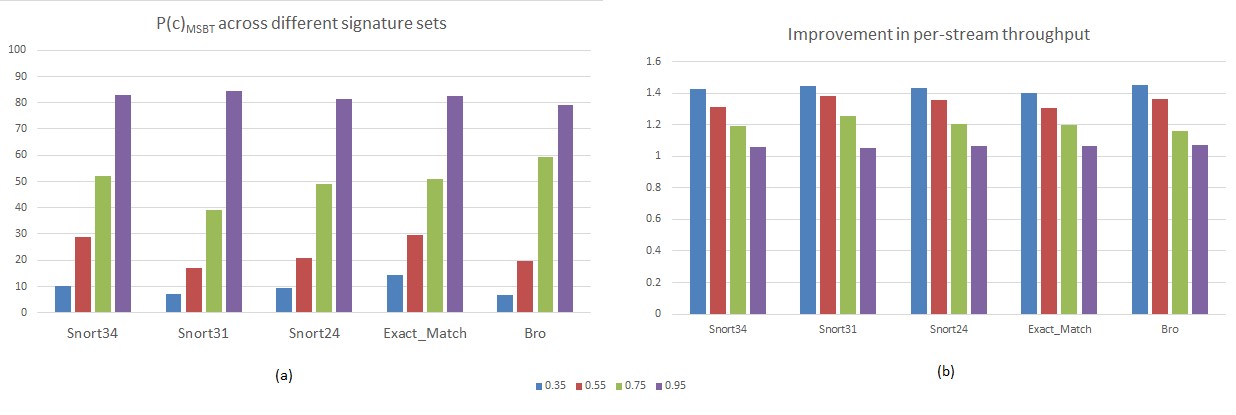 Figure 16. Transition Fetch Statistics