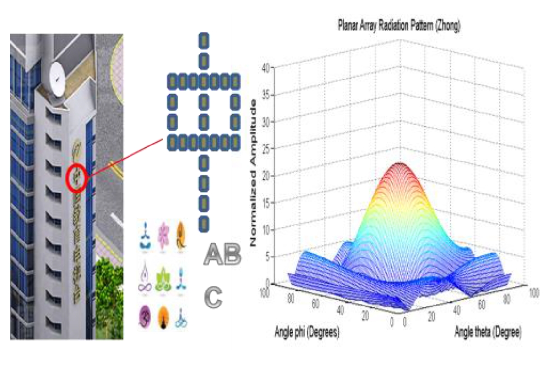 Fig. 4 Fig.4. An illustration of invisible base stations