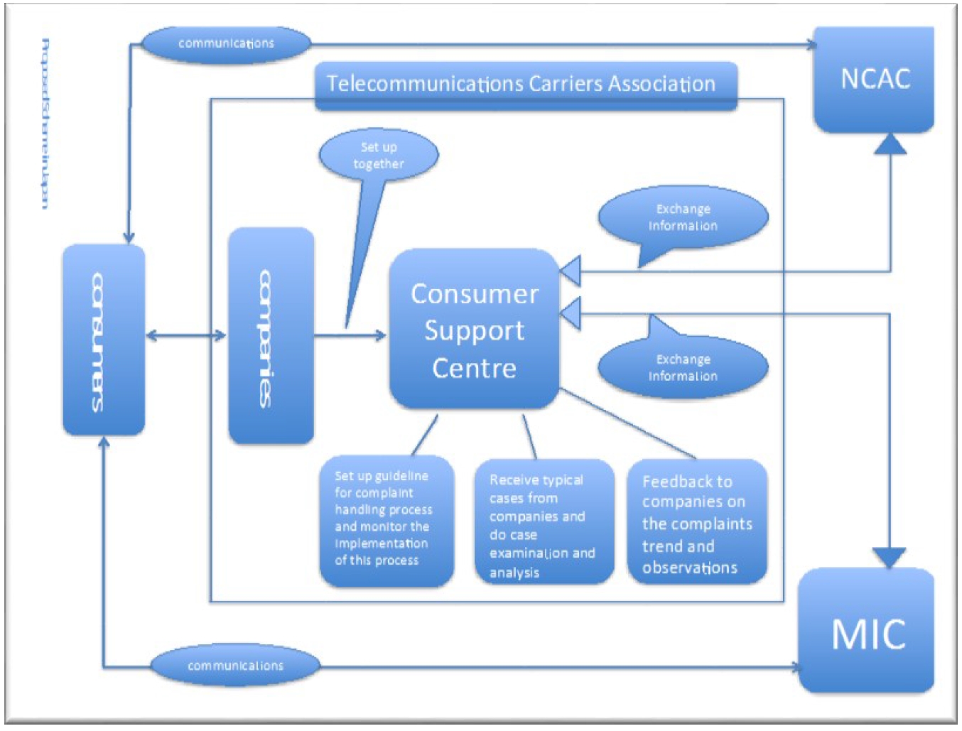 Proposed Scheme in Japan Proposed Scheme in Japan