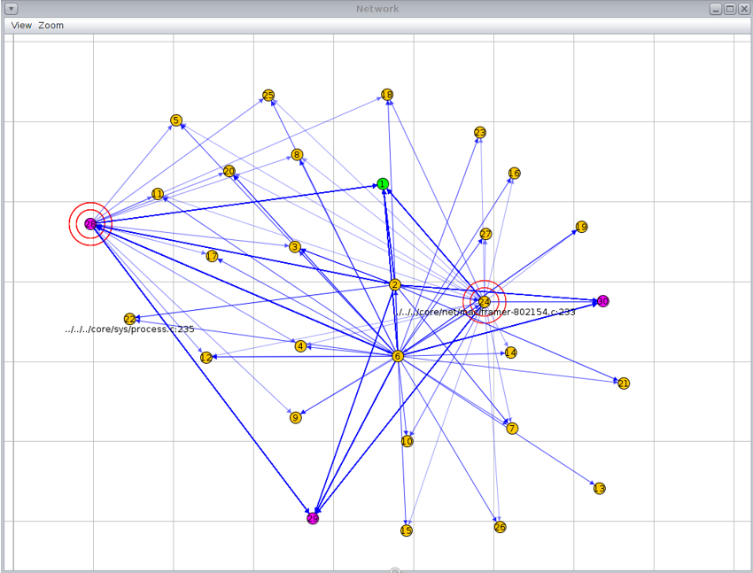 Figure 2 A network topology view of the IoT sensor nodes Figure 2 A network topology view of the IoT sensor nodes