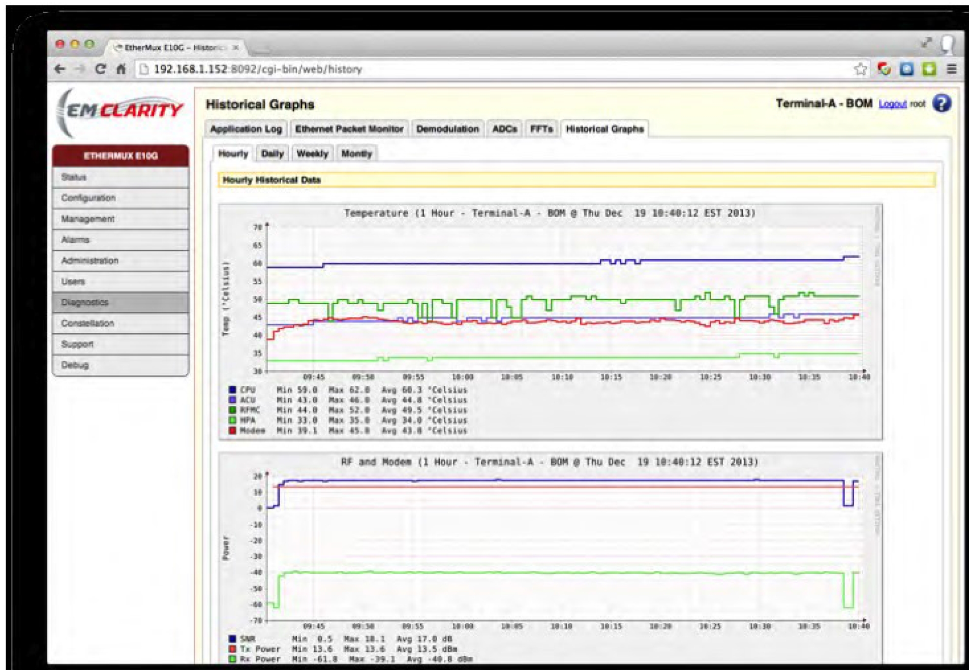 A performance log of the system during field trial. A performance log of the system during field trial.