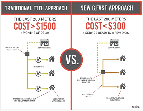 Fig.1 ? FTTdp success factors
