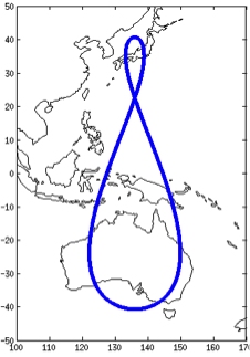  Ground track of QZS-1 orbit.